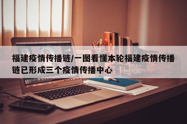 福建疫情传播链/一图看懂本轮福建疫情传播链已形成三个疫情传播中心